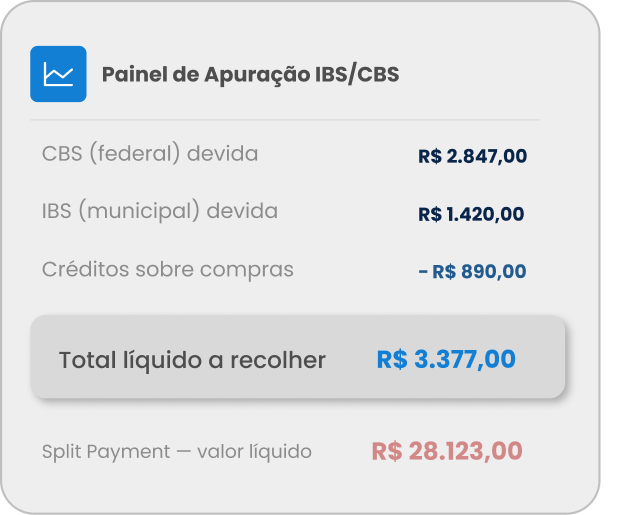 Painel de Apuração IBS/CBS